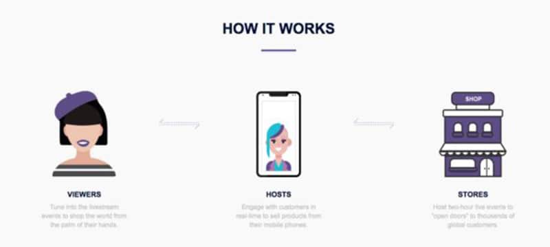 Most Contagious 2018