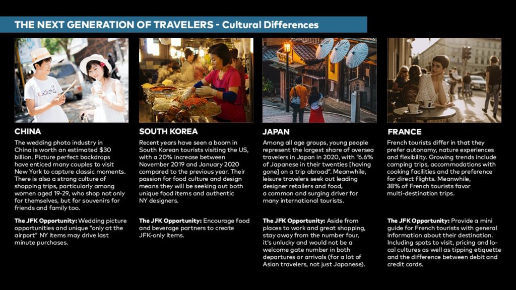 Strategy agency UK Travellers Cultural differences