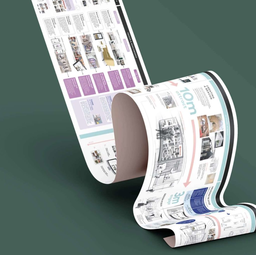 Retail design agency JLP Presentation scroll