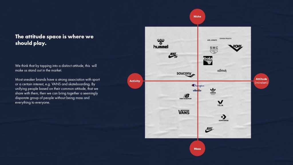 Research company London Pony Positioning graphic