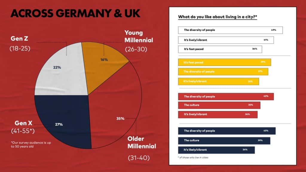 Research company UK Pony statistics graphs