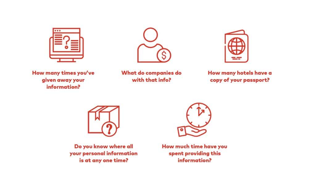 Design agency Santander Graphic iconography