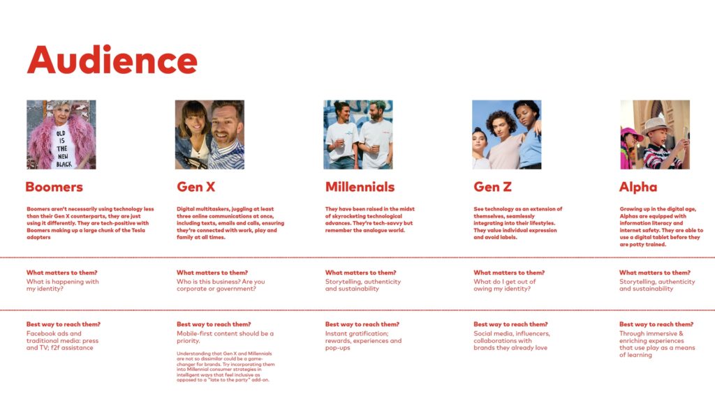 Research agency UK Santander Demographics