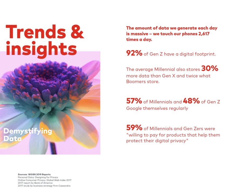 Research agency UK Santander Insights