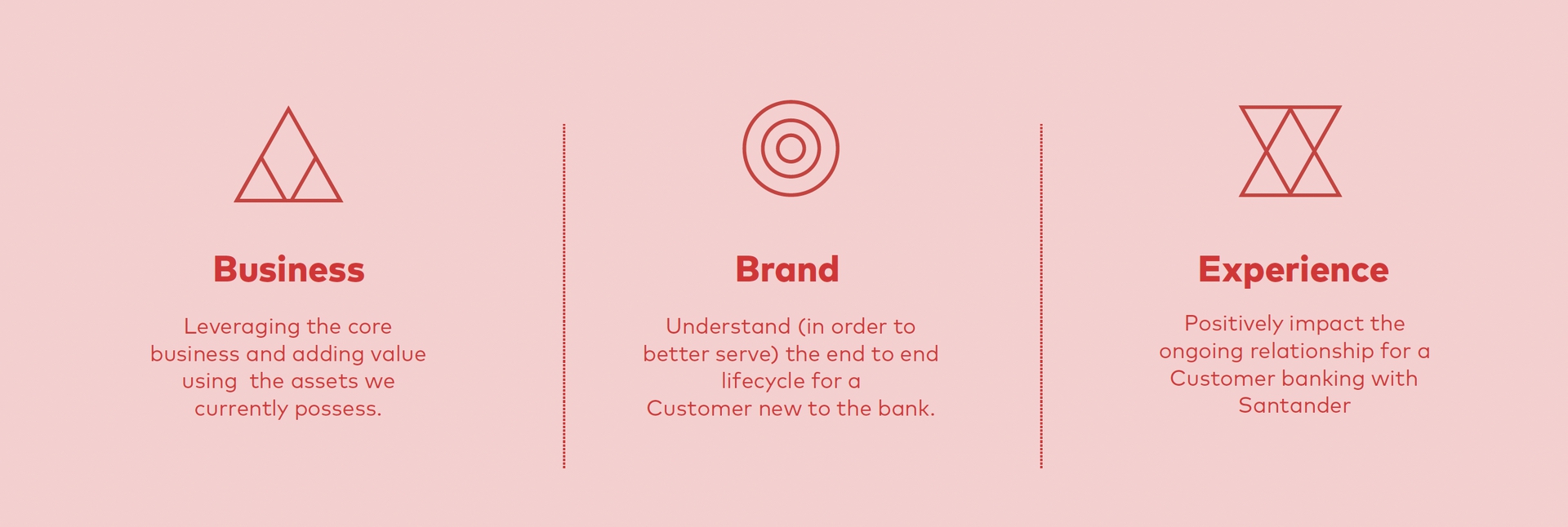 Strategic agency UK Santander business brand experience