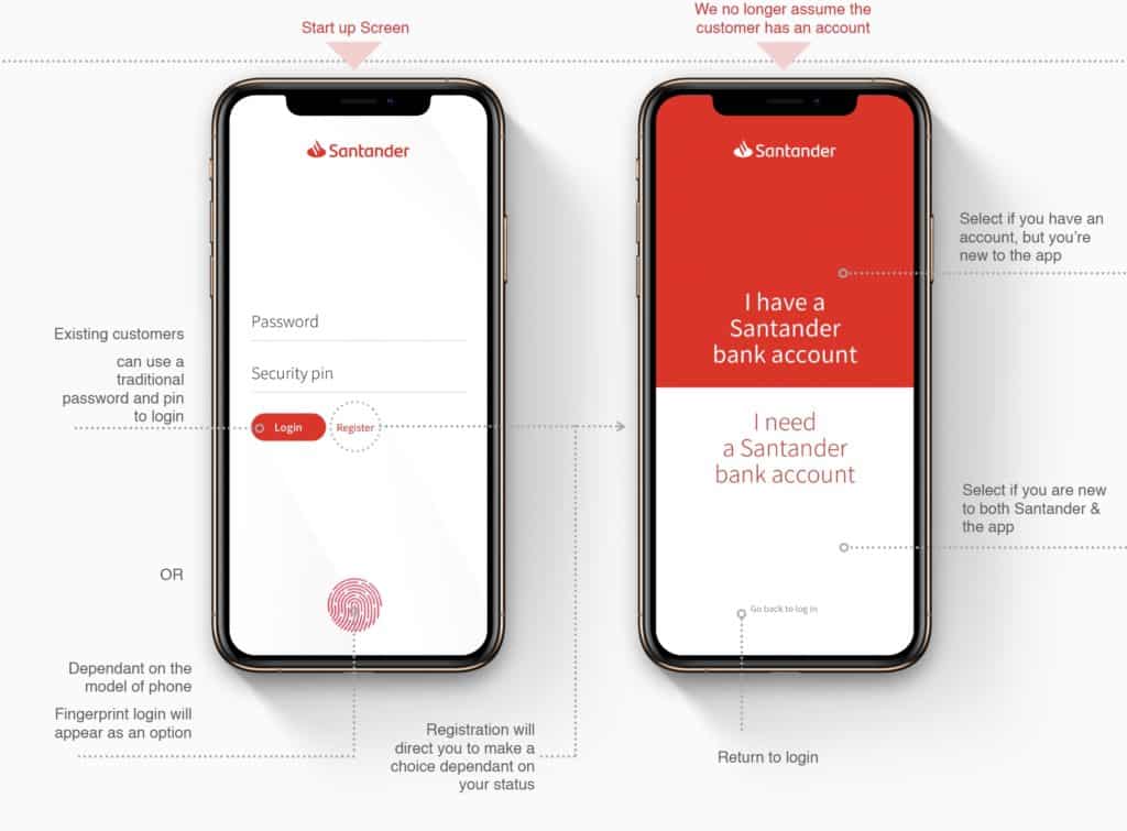 Creative design Santander phone images