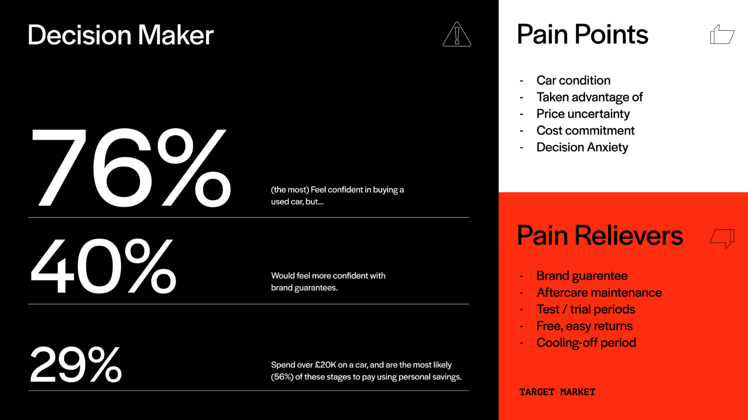 RESEARCH NEW AND USED CARS visual data 7